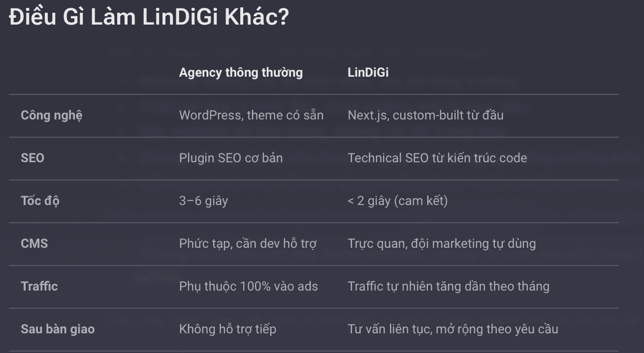 Thiết Kế Website Hiện Đại, Chuẩn SEO – Nền Tảng Tăng Trưởng Bền Vững Cho Doanh Nghiệp